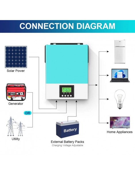 Pannello Solare Camojojo EnerG Per Fotocamere Da Caccia E Sorveglianza - Batteria 5000 MAh, Impermeabile IP66