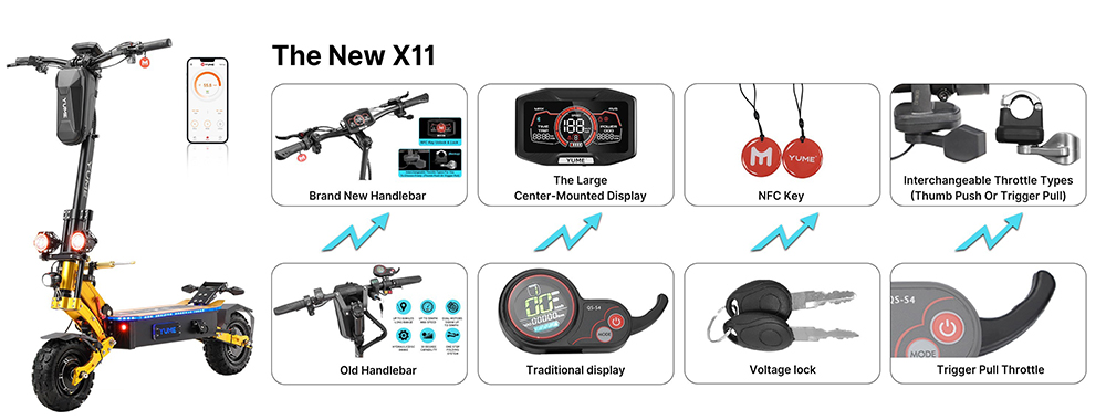 YUME X11  Electric Scooter  3000W*2 Motor  60V 27Ah Battery  11-inch Off-road Fat Tires  80km/h Max Speed  90km Max Range  EBS 