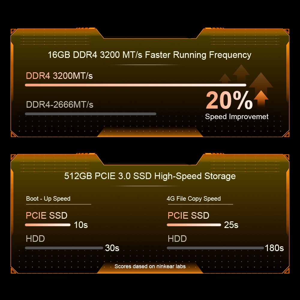 Ninkear N4 Mini PC  AMD Ryzen 5 4600H 6 Cores Max 4 0GHz  16GB RAM 512GB SSD  Type-C  8K   2*HDMI  4K  Triple Display  WiFi 6 B