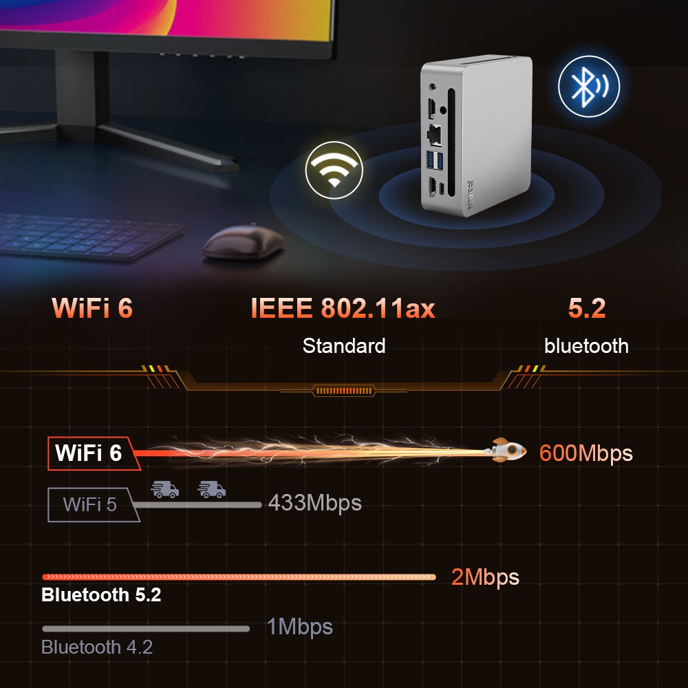 Ninkear N4 Mini PC  AMD Ryzen 5 4600H 6 Cores Max 4 0GHz  16GB RAM 512GB SSD  Type-C  8K   2*HDMI  4K  Triple Display  WiFi 6 B