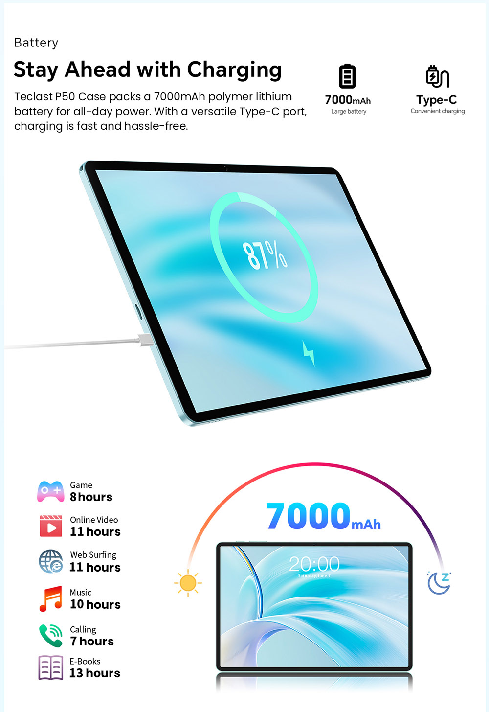 Teclast P50 Case Android 14 tablet 11 inch 1280*800 Touchscreen UNISOC T606 Octa-Core 1 6GHz 4GB 8GB Expansion RAM 128GB ROM