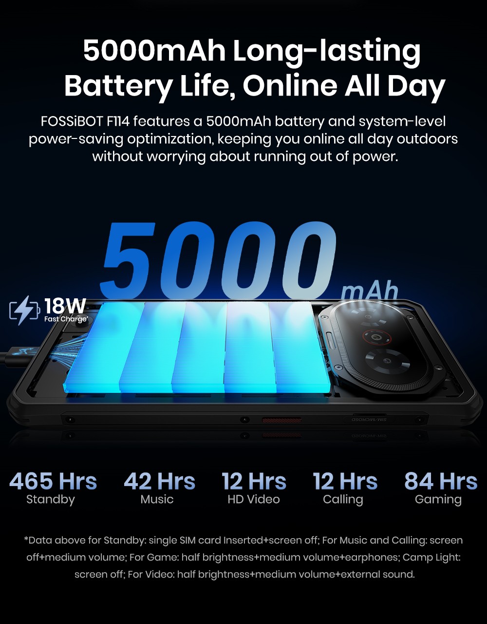 FOSSiBOT F114 Rugged Phone 6 67-inch 4GB 128GB Android 15 50MP Camera 5000mAh Battery IP68/IP69K NFC/Face ID/GPS Black